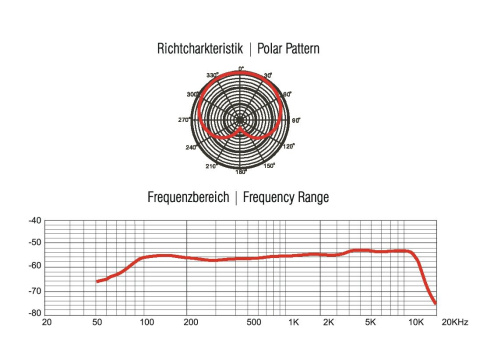 OMNITRONIC dynamiczny mikrofon instrumentalny MIC 75PRO