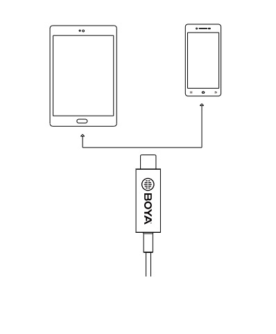 BOYA BY-M3 mikrofon krawatowy dla urządzeń ze złączem USB-C (ANDROID)