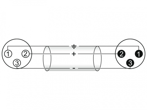 Kabel OMNITRONIC XLR 3pin 10m