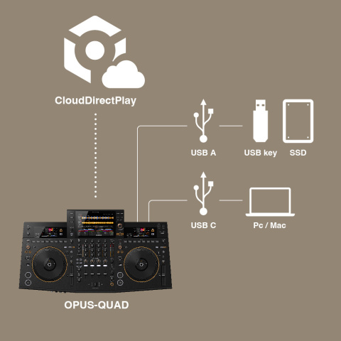 PioneerDJ OPUS QUAD kontroler DJ