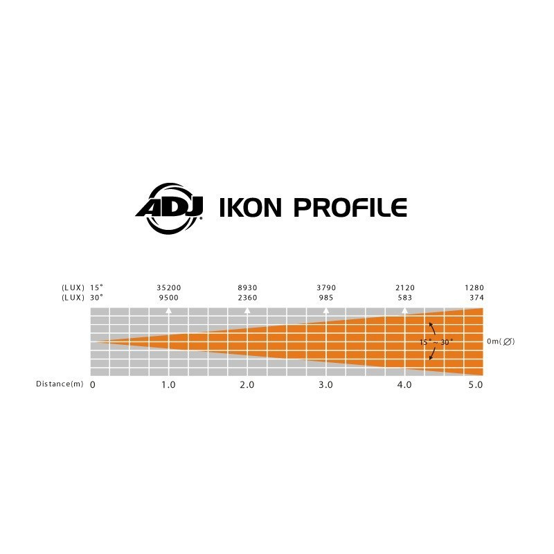 AMERICAN DJ - Efekt Led IKON PROFILE PEARL - dystrybutor ADJ AMERICAN DJ - Efekt Led IKON PROFILE PEARL - dystrybutor ADJ