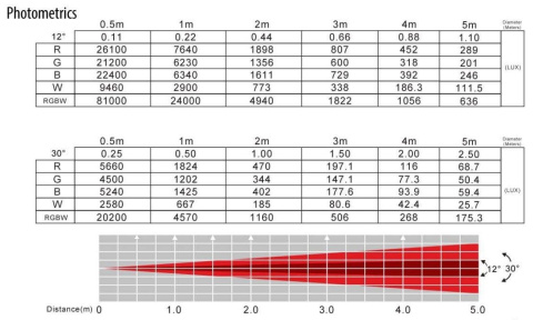 AMERICAN DJ - Encore Profile 1000 Color - dystrybutor ADJ AMERICAN DJ - Encore Profile 1000 Color - dystrybutor ADJ