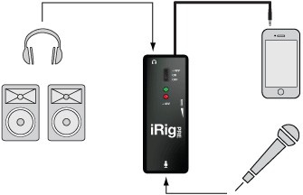 IK MULTIMEDIA - Interfejs mikrofonowy iRIG PRE