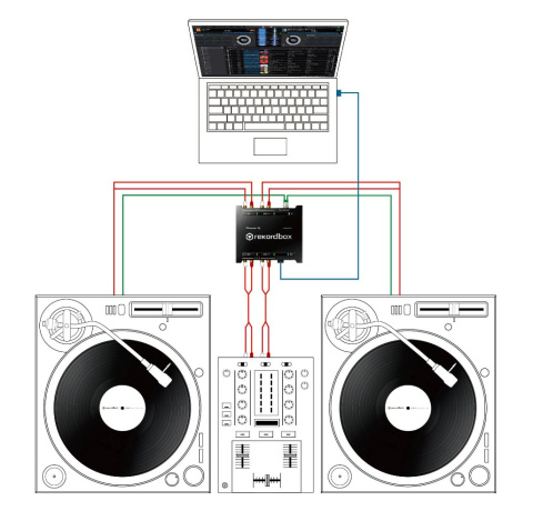 PioneerDJ INTERFACE 2